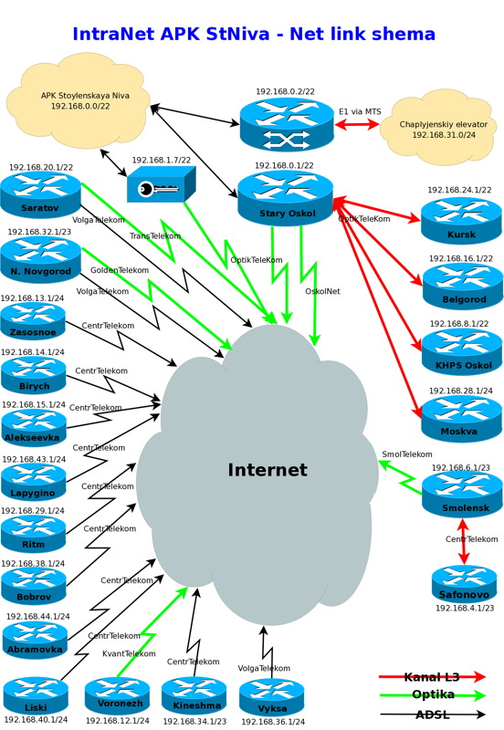 Схема корпоративной сети