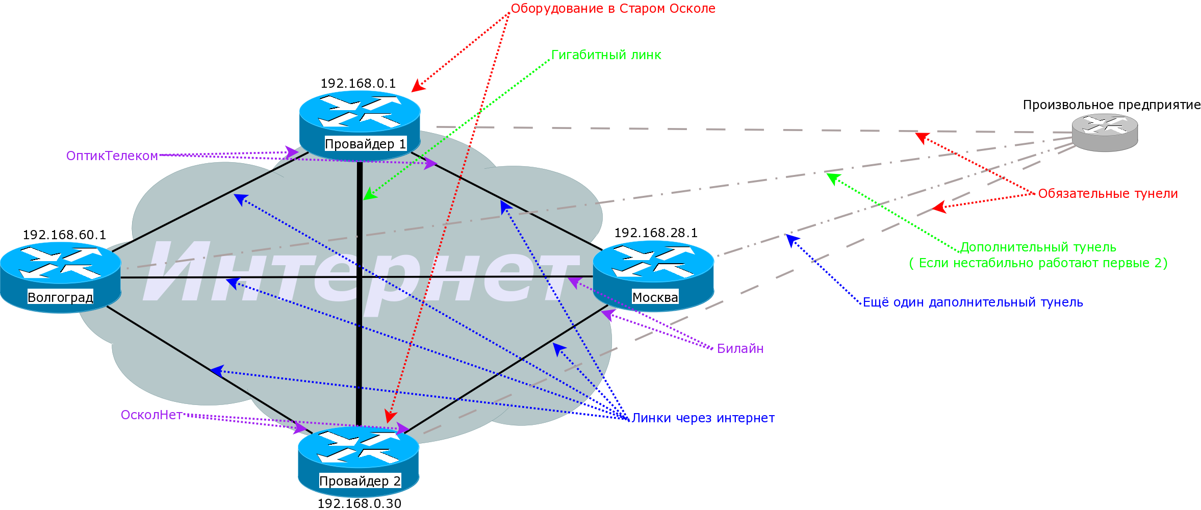 Network-Co.png