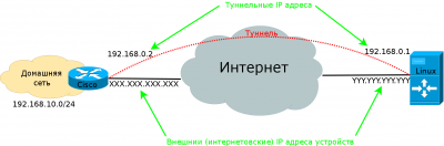 GRE-tunnel.png