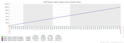 chart2.php-2.png