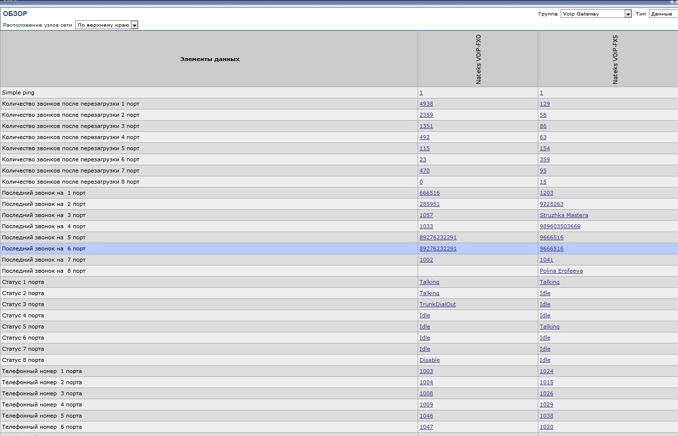 zabbix_voip.jpg