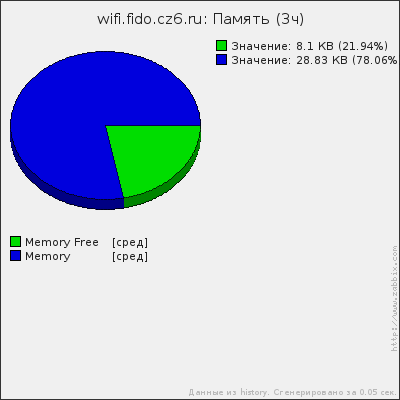 chart6.php.png