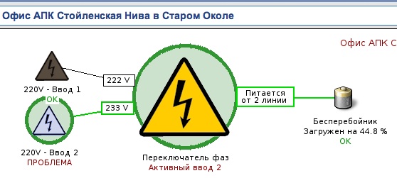 Итог